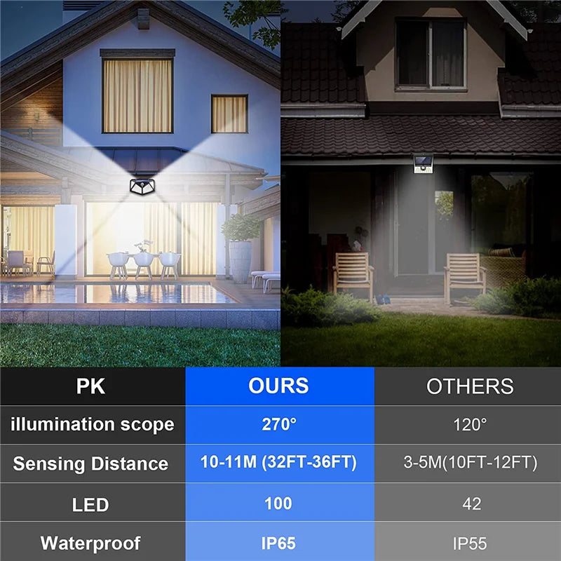 Solar Security Motion Lights